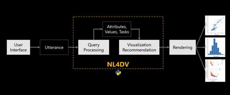 NL4DV: Natural Language Toolkit for Data Visualization