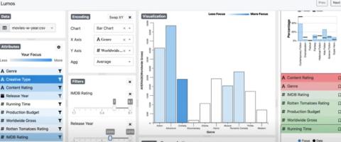 Lumos: Increasing Awareness of Analytic Behavior during Visual Data Analysis